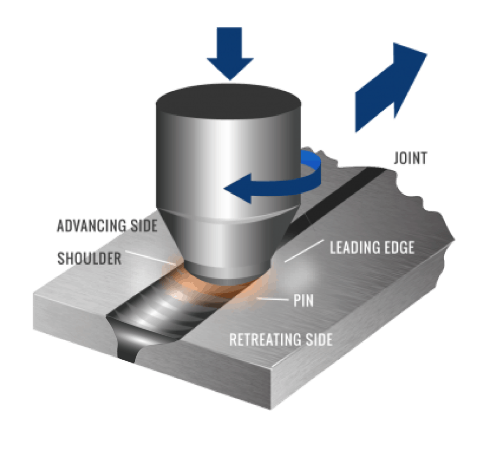 Friction Stir Welding