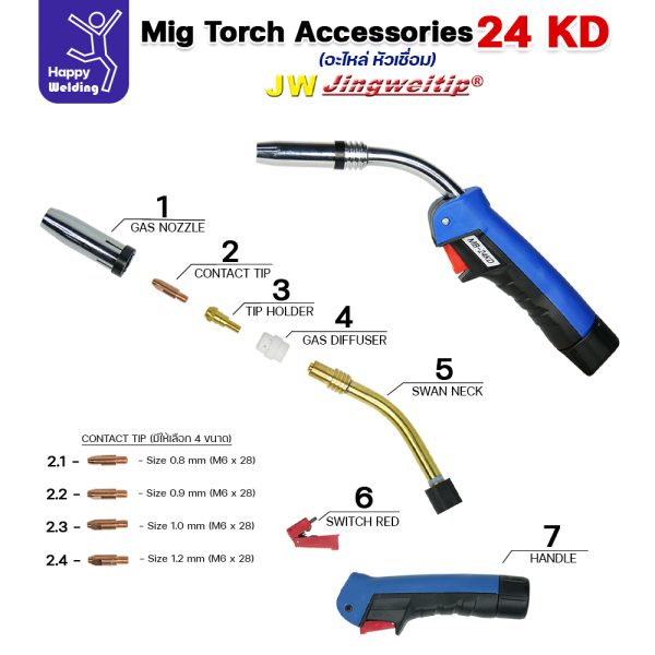 JW MIG 24KD Contact tip M6x28 1.2 mm. (แพค 10ตัว)