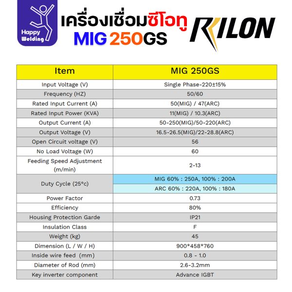 RILON เครื่องเชื่อม MIG250GS 220V