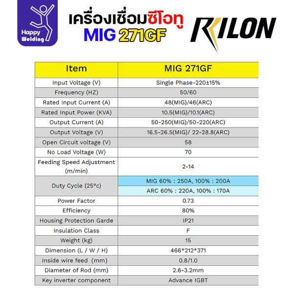 RILON เครื่องเชื่อม MIG271GF 220V + Feeder 5M