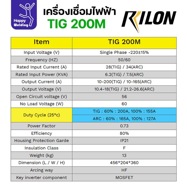 RILON TIG200M เครื่องเชื่อมอาร์กอน+เชื่อมไฟฟ้า รุ่น TIG200M ใช้ไฟบ้าน 220V มีเพ้าส์ + 2T/4T