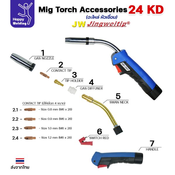 JW MIG 24KD Torch Set สายเชื่อม 5เมตร