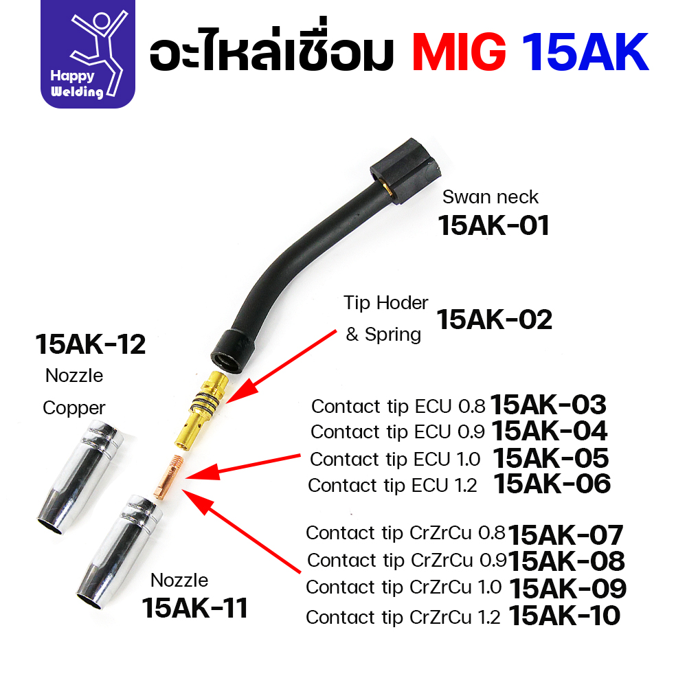 อธิบายอะไหล่ 15AK