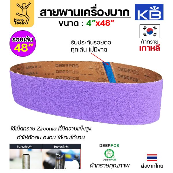 KingsBrite ผ้าทรายสายพาน BORA6 สีม่วง #P36 4"x48"