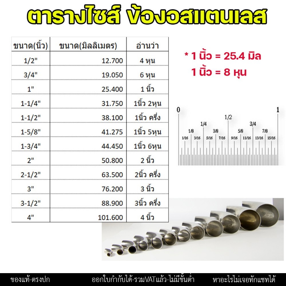 บูชประตู บูชสแตนเลส บูท บู๊ช เกรด 304 ขนาด 1/2"-1" อะไหล่ประตู หน้าต่าง (เลือกขนาดได้ในตัวเลือก) ราคา 1 ชิ้น - Image 4