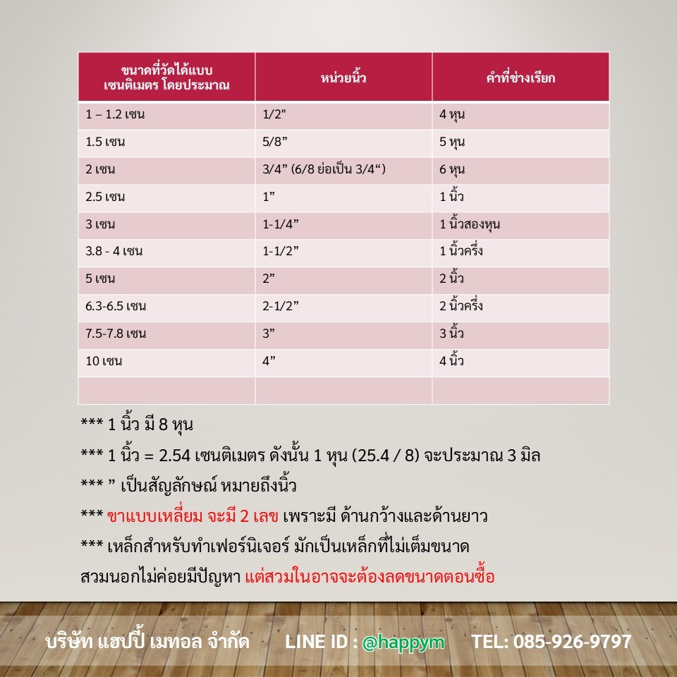 (แพค4ชิ้น) ยางรองขาโต๊ะ ยางรองขาเก้าอี้ แบบเหลี่ยม ขนาด 7/8x7/8 นิ้ว (สวมใน) รุ่นหนา งานไทย - Image 7
