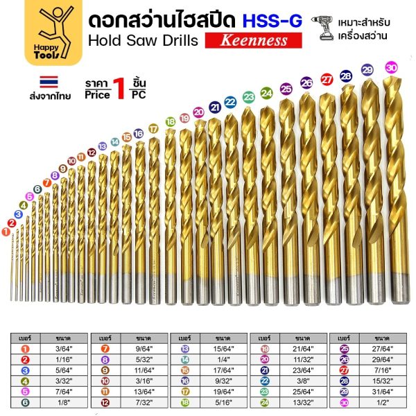 Keenness ดอกสว่านเจาะเหล็ก HSS M2 ชุบทอง 3/64" – 1/8" (1.2 – 3.2 มม.) เจาะเหล็ก/สแตนเลส — ราคาต่อ 1 ดอก