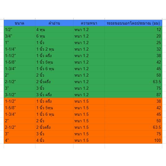 ข้องอสแตนเลส ข้องอ 90 องศา เกรด304 อย่างดี เงา สวย หนา1.2มิล และ 1.5มิล (เลือกขนาดได้ในตัวเลือกสินค้า) ราคา 1 ชิ้น - Image 3
