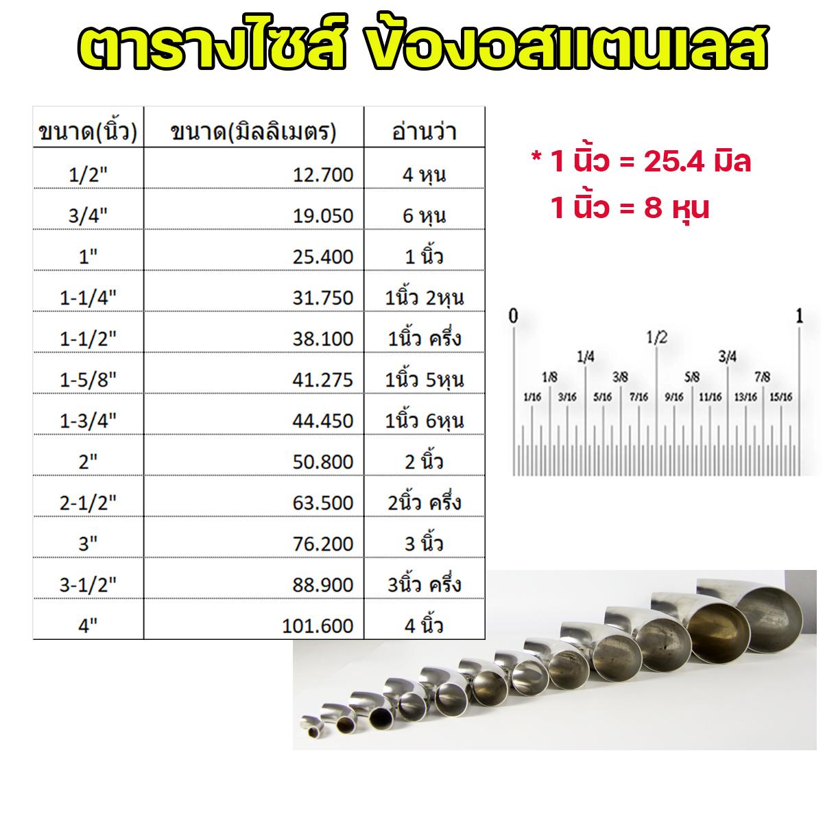 ราคาส่ง!!! ถูกที่สุด (ยกลัง 100 ตัว) ข้องอสแตนเลส ข้อต่อ สแตนเลส หนา 1.2 มิล เกรด304 ทุกไซส์ (เลือกขนาดในตัวเลือก - Image 5