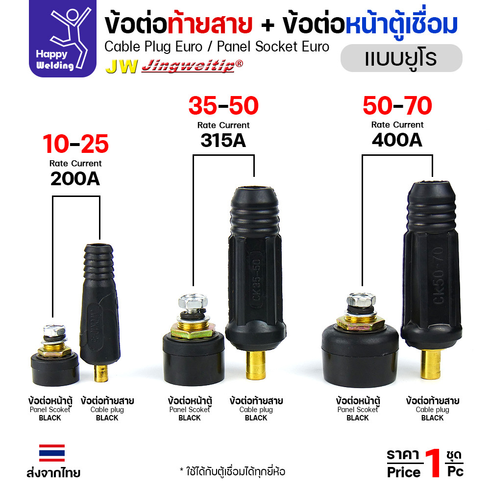 ข้อต่อสายเชื่อม / ข้อต่อหน้าตู้เชื่อม แบบยูโร (Euro Type) ยี่ห้อ JW สีดำ ขนาด 50-70 sq.mm (รุ่น 400A) - Image 4