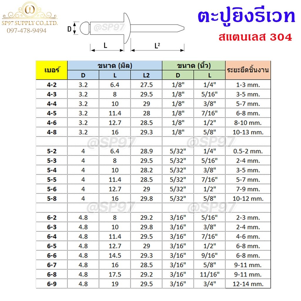 ลูกรีเวทสแตนเลส (แพคละ10 ตัว)(เลือกเบอร์ได้) หมุดย้ำ ตะปูยิง รีเวท Rivet304 *สแตนเลสเกรด304* - Image 5