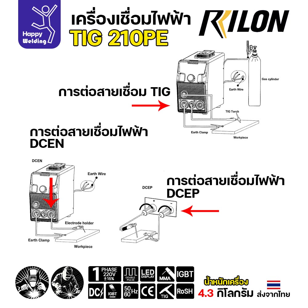 วิธีต่อสายเชื่อม RILON TIG210PE — งานอาร์กอน (TIG) และงานธูปไฟฟ้าแบบ DCEN และ DCEP