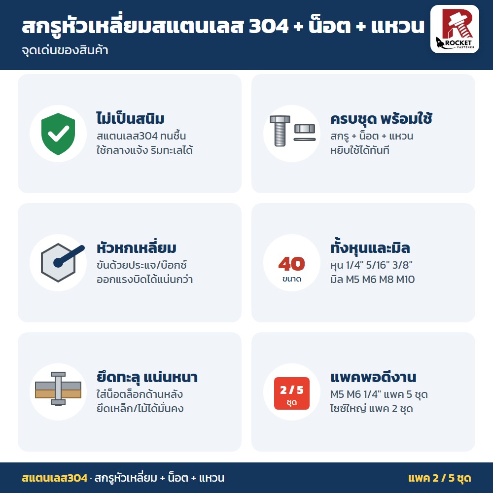 สกรูหัวเหลี่ยม สแตนเลส304 พร้อมน็อตและแหวน M6 x 50 มม. แพค 5 ชุด ไม่เป็นสนิม - Image 3