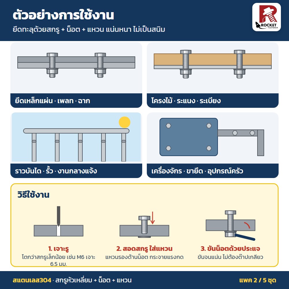 สกรูหัวเหลี่ยม สแตนเลส304 พร้อมน็อตและแหวน M10 x 25 มม. แพค 2 ชุด ไม่เป็นสนิม - Image 4