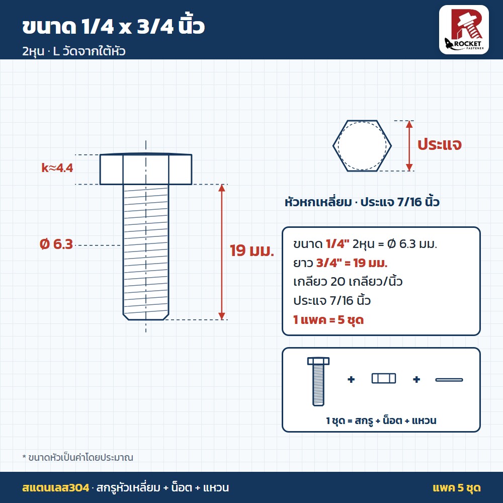 สกรูหัวเหลี่ยม สแตนเลส304 พร้อมน็อตและแหวน 1/4 x 3/4 นิ้ว (2หุน) แพค 5 ชุด ไม่เป็นสนิม - Image 2