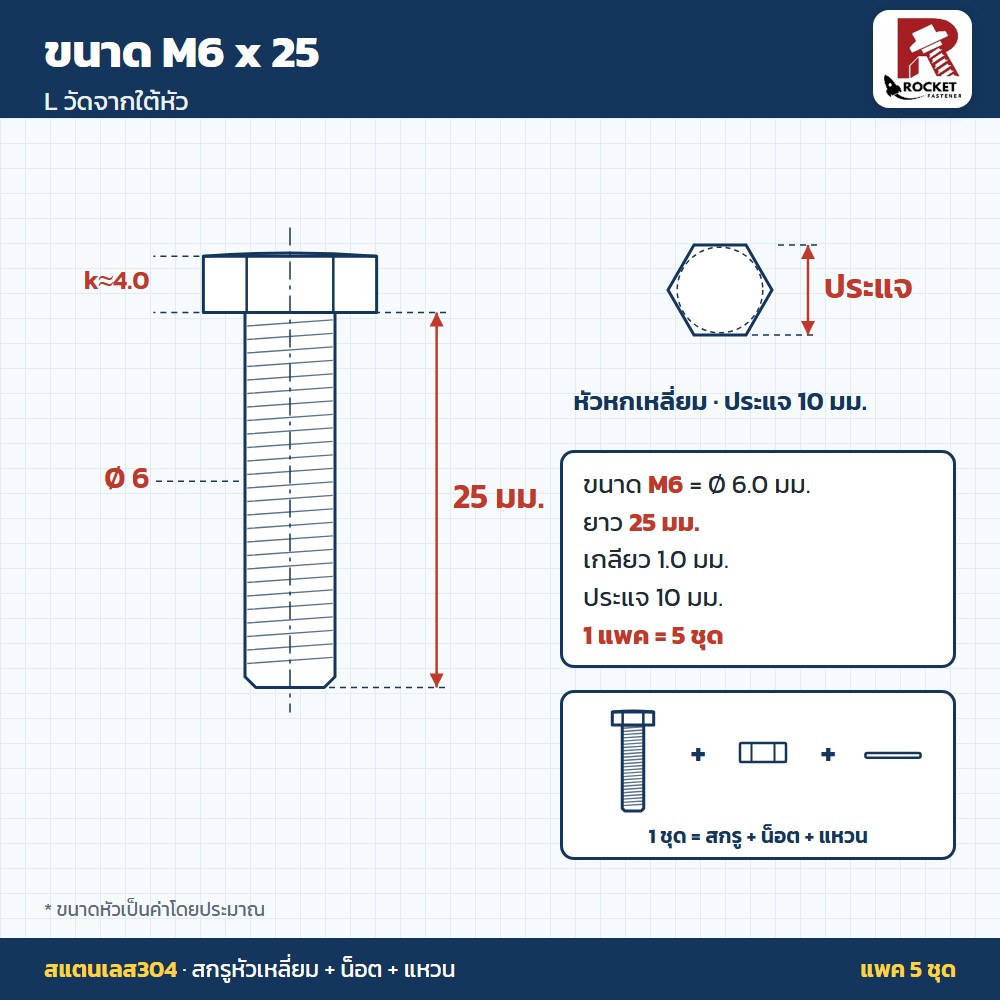 สกรูหัวเหลี่ยม สแตนเลส304 พร้อมน็อตและแหวน M6 x 25 มม. แพค 5 ชุด ไม่เป็นสนิม - Image 2