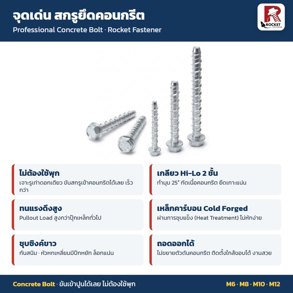 สกรูยึดคอนกรีต หัวเหลี่ยม Rocket M10x75 กล่อง 20 ตัว ไม่ต้องใช้พุก เกลียว Hi-Lo ดอกเจาะ 10 มม. Concrete Bolt - Image 3