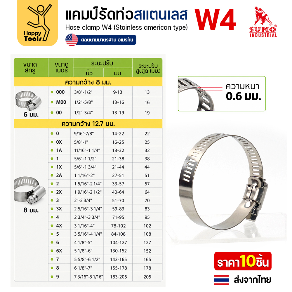 ตารางขนาดเข็มขัดรัดท่อสแตนเลส W4 SUMO ทุกเบอร์ ระยะรัด ความกว้างสาย ขนาดสกรู