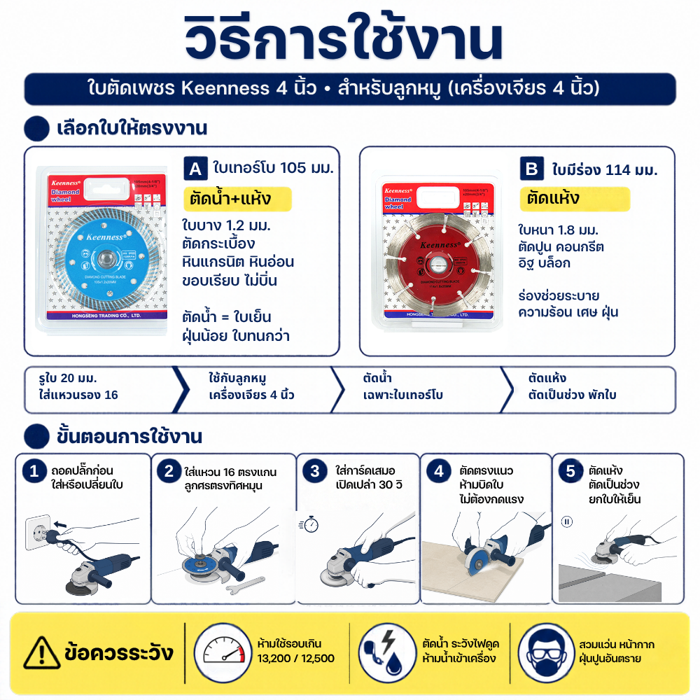 Keenness ใบตัดเพชร ตัดแห้ง/ตัดน้ำ 4นิ้ว สีเหลือง - Image 2