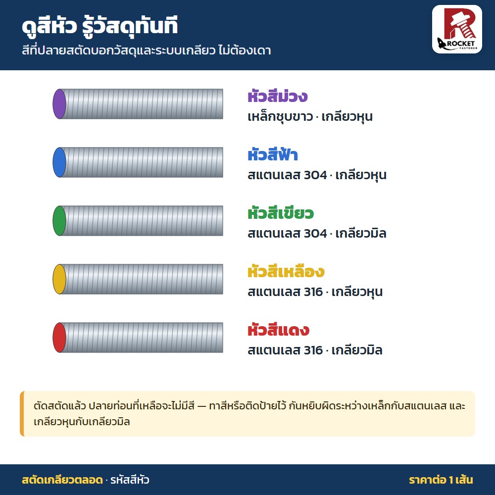 ROC สตัด เกลียวตลอด สแตนเลสเกรด304 เกลียวมิล M10 1 เส้น - Image 3