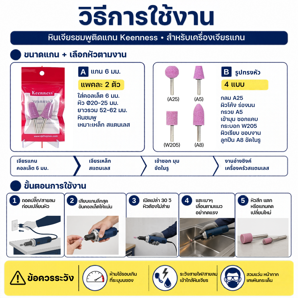 Keenness หินเจียร มีแกนชมพู A8 ทรงกระสุน (1แพคมี2ชิ้น) - Image 2