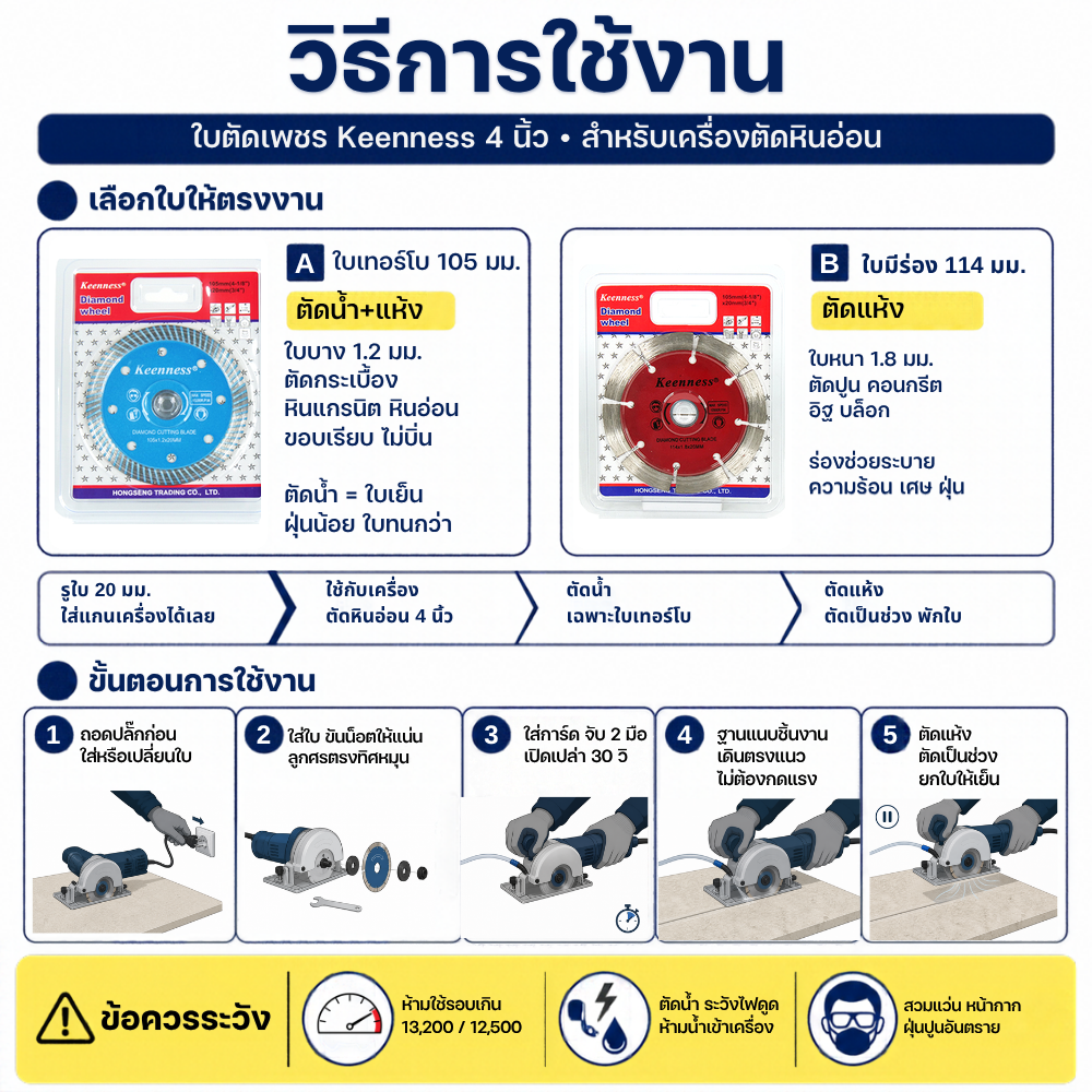 Keenness ใบตัดเพชร ตัดแห้ง/ตัดน้ำ 4นิ้ว สีเหลือง - Image 3