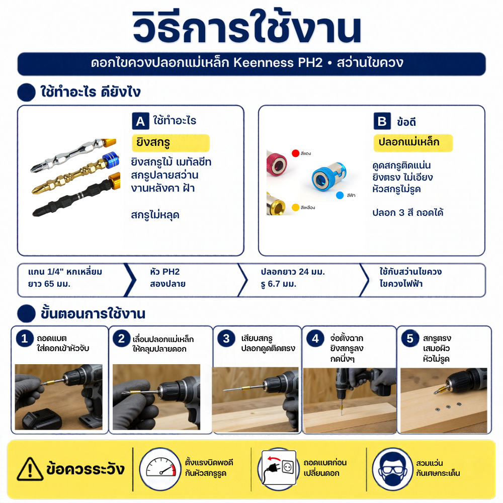 Keenness ดอกไขควง ปลอกแม่เหล็ก สีดำหัวทอง - Image 2