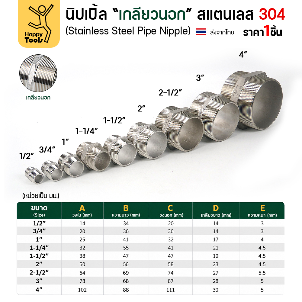 Lucky7 นิปเปิ้ลเกลียวนอก สแตนเลส 304 (HN) ขนาด 1 นิ้ว - Image 3